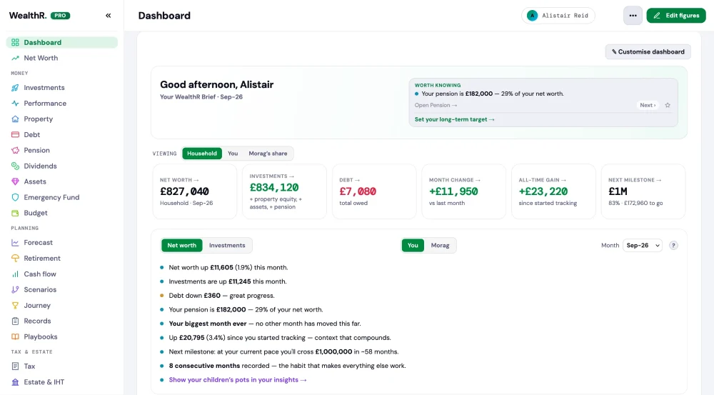 The WealthR dashboard: household net worth, investments, debt, this month's change, all-time gain and the next milestone, with a monthly debrief underneath