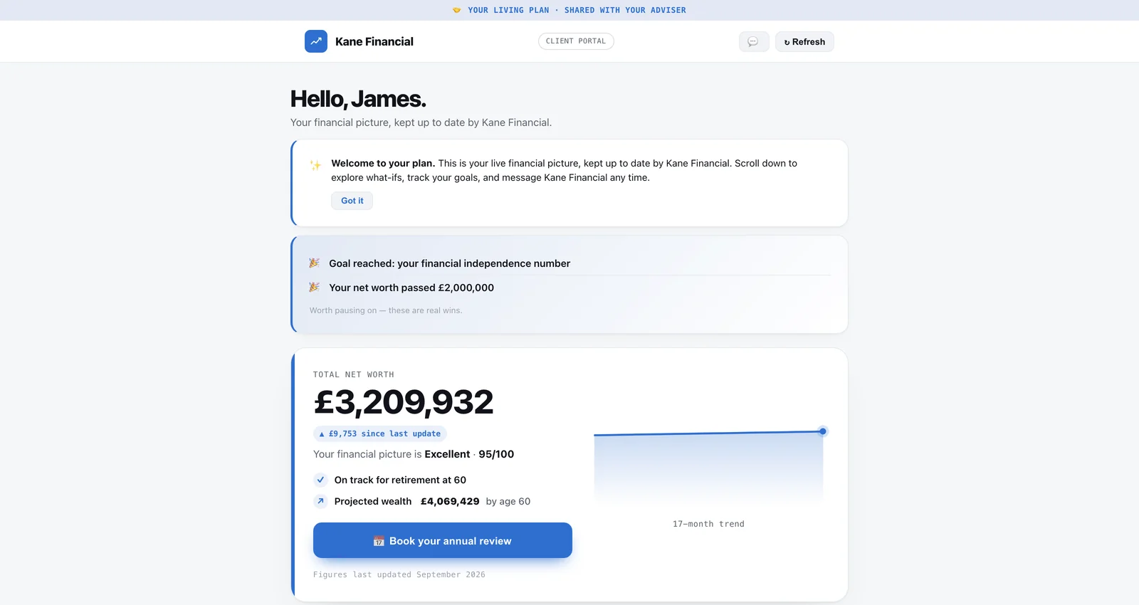 A client portal under a firm’s own brand: greeting, goals reached at £2m, total net worth of £3.2m with a 17-month trend, on track for retirement at 60 with projected wealth of £4.07m, and a button to book the annual review